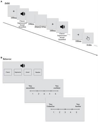 Neural mechanisms of musical structure and tonality, and the effect of musicianship